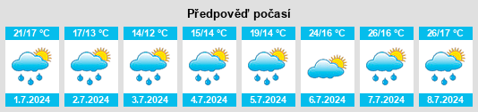 Výhled počasí pro místo Steinbach na Slunečno.cz