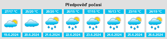 Výhled počasí pro místo Stattegg na Slunečno.cz