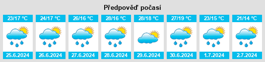 Výhled počasí pro místo Schwarzenbach na Slunečno.cz