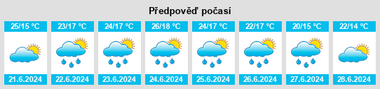 Výhled počasí pro místo Sankt Ulrich na Slunečno.cz