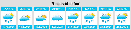 Výhled počasí pro místo Sankt Peter im Sulmtal na Slunečno.cz