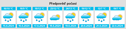 Výhled počasí pro místo Politischer Bezirk Sankt Johann im Pongau na Slunečno.cz