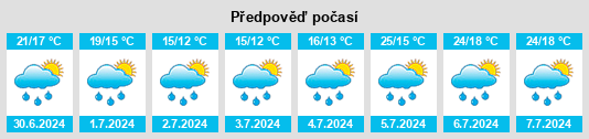 Výhled počasí pro místo Röns na Slunečno.cz