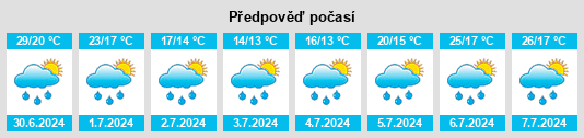 Výhled počasí pro místo Ritzing na Slunečno.cz