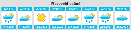 Výhled počasí pro místo Retz na Slunečno.cz