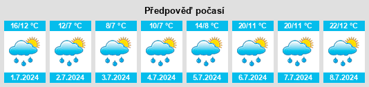 Výhled počasí pro místo Puchfeld na Slunečno.cz