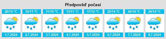 Výhled počasí pro místo Prigglitz na Slunečno.cz