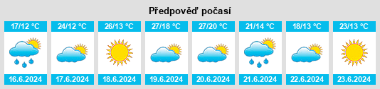 Výhled počasí pro místo Potzneusiedl na Slunečno.cz