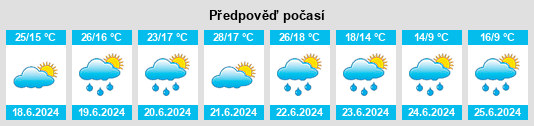 Výhled počasí pro místo Pölla na Slunečno.cz