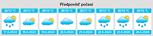 Výhled počasí pro místo Pöckau na Slunečno.cz