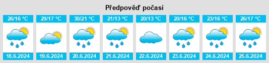 Výhled počasí pro místo Pitzenberg na Slunečno.cz