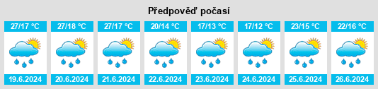 Výhled počasí pro místo Piesendorf na Slunečno.cz