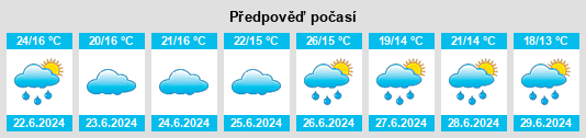 Výhled počasí pro místo Pernitz na Slunečno.cz