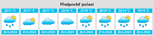 Výhled počasí pro místo Perchtoldsdorf na Slunečno.cz