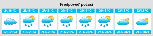 Výhled počasí pro místo Parndorf na Slunečno.cz