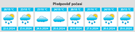 Výhled počasí pro místo Oslip na Slunečno.cz