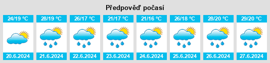 Výhled počasí pro místo Obersiebenbrunn na Slunečno.cz