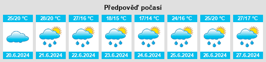 Výhled počasí pro místo Oberrettenbach na Slunečno.cz
