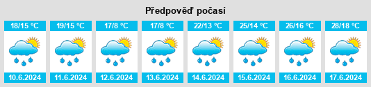 Výhled počasí pro místo Oberalm na Slunečno.cz