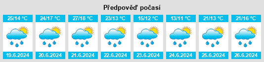 Výhled počasí pro místo Obdach na Slunečno.cz