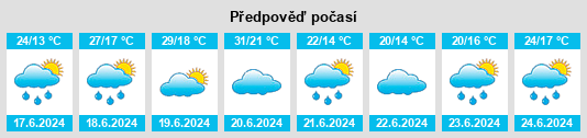 Výhled počasí pro místo Niederthan na Slunečno.cz