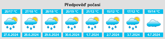 Výhled počasí pro místo Niederleis na Slunečno.cz