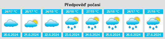 Výhled počasí pro místo Nickelsdorf na Slunečno.cz