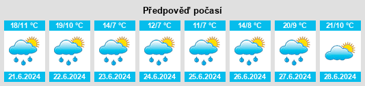 Výhled počasí pro místo Navis na Slunečno.cz