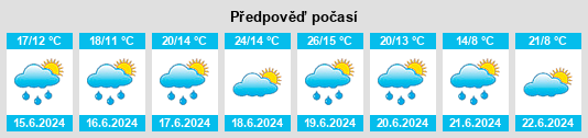Výhled počasí pro místo Maishofen na Slunečno.cz