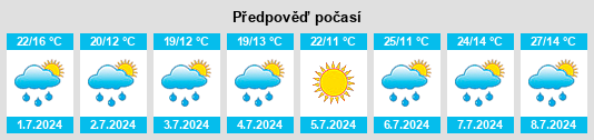 Výhled počasí pro místo Maierdorf na Slunečno.cz