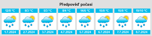 Výhled počasí pro místo Politischer Bezirk Lienz na Slunečno.cz