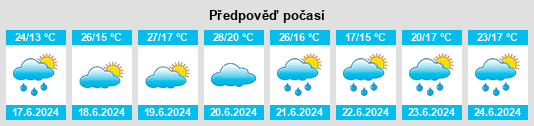 Výhled počasí pro místo Leobersdorf na Slunečno.cz