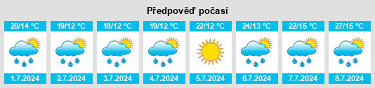 Výhled počasí pro místo Köflach na Slunečno.cz