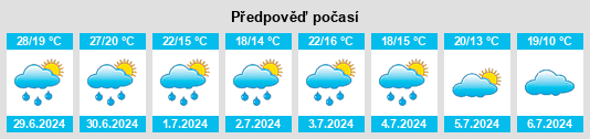 Výhled počasí pro místo Katzelsdorf na Slunečno.cz