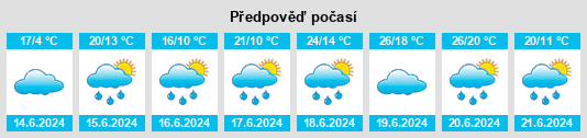 Výhled počasí pro místo Nový rybník (Habry) na Slunečno.cz