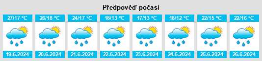 Výhled počasí pro místo Imst na Slunečno.cz