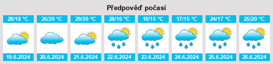 Výhled počasí pro místo Ilz na Slunečno.cz