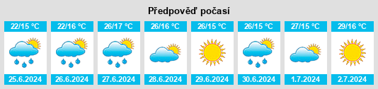 Výhled počasí pro místo Hutten na Slunečno.cz