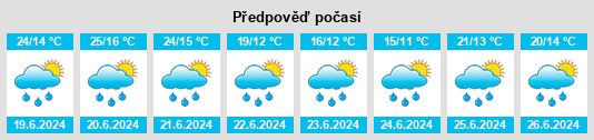 Výhled počasí pro místo Hopfgarten in Defereggen na Slunečno.cz