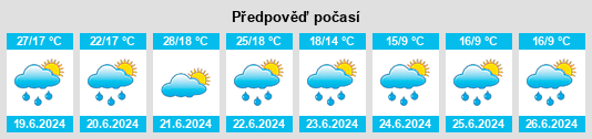 Výhled počasí pro místo Hirschbach na Slunečno.cz