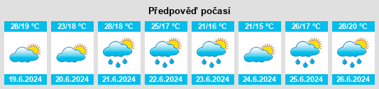 Výhled počasí pro místo Hauskirchen na Slunečno.cz