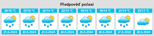 Výhled počasí pro místo Haus na Slunečno.cz