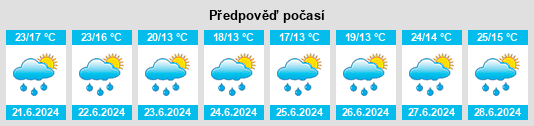 Výhled počasí pro místo Hainzenberg na Slunečno.cz
