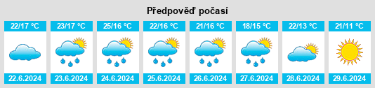 Výhled počasí pro místo Hainfeld na Slunečno.cz