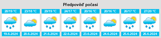 Výhled počasí pro místo Hadres na Slunečno.cz