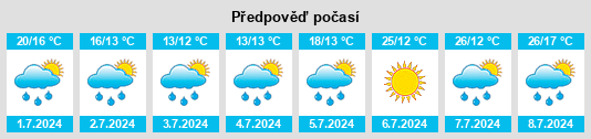 Výhled počasí pro místo Gresten na Slunečno.cz