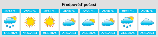 Výhled počasí pro místo Gosdorf na Slunečno.cz
