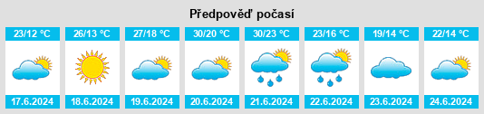 Výhled počasí pro místo Göllersdorf na Slunečno.cz