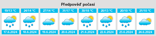 Výhled počasí pro místo Goldegg na Slunečno.cz