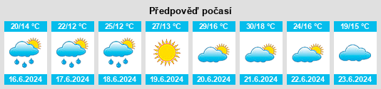 Výhled počasí pro místo Globasnitz na Slunečno.cz